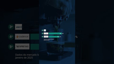 Top 5 marcas de CAFETEIRAS com mais ofertas no e-commerce